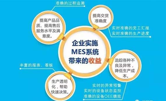 企业实施MES系统带来的收益.jpg 企业实施MES系统带来的收益.jpg