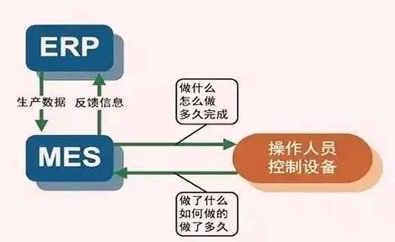 ERP与MES.jpg ERP与MES.jpg